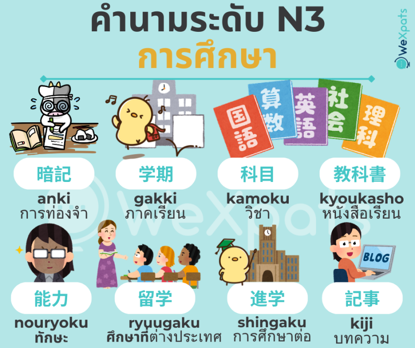คำนามน่ารู้ JLPT ระดับ N3 - การศึกษา