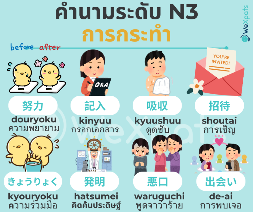 คำนามน่ารู้ JLPT ระดับ N3 - การกระทำ