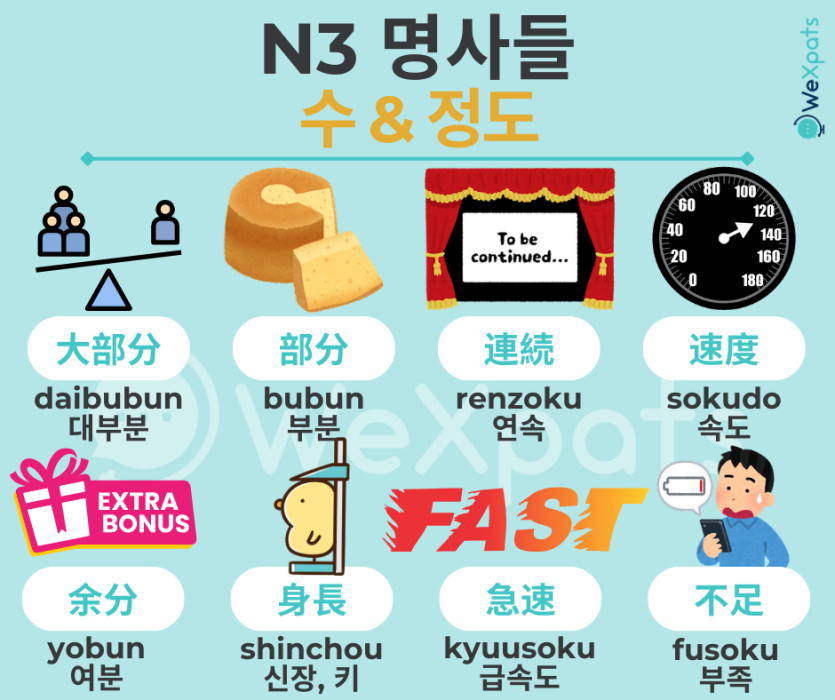 JLPT N3 명사 - 수・정도 이미지