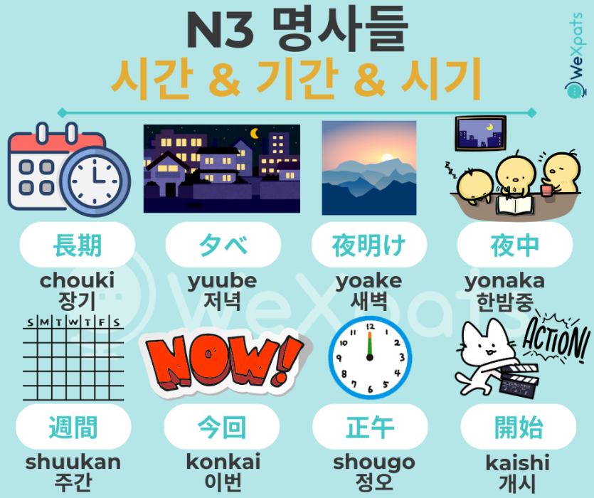 JLPT N3 명사 - 시간・기간・시기 이미지