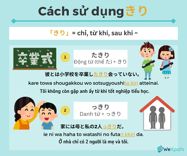 Trợ từ trong tiếng Nhật N3