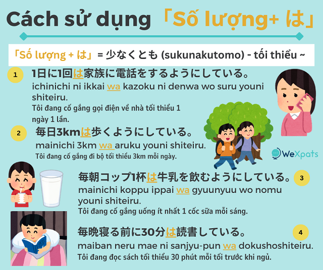 Trợ từ trong tiếng Nhật N3