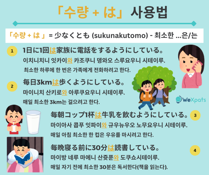 일본어 조사 は 적어도 이미지