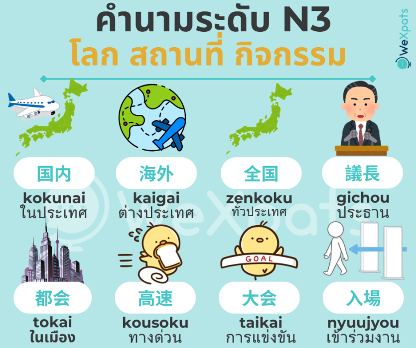 คำนามน่ารู้ JLPT ระดับ N3 - โลก สถานที่ กิจกรรม