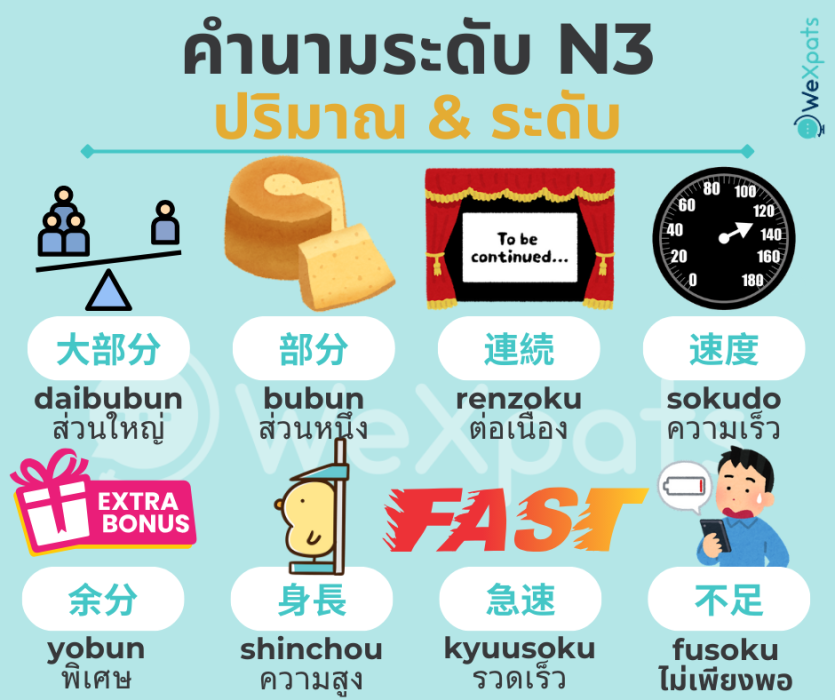 คำนามน่ารู้ JLPT ระดับ N3 - ปริมาณ & ระดับ