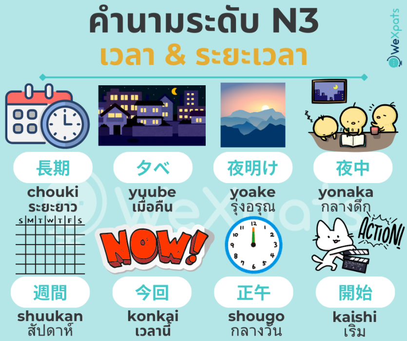 คำนามน่ารู้ JLPT ระดับ N3 - เวลา & ระยะเวลา