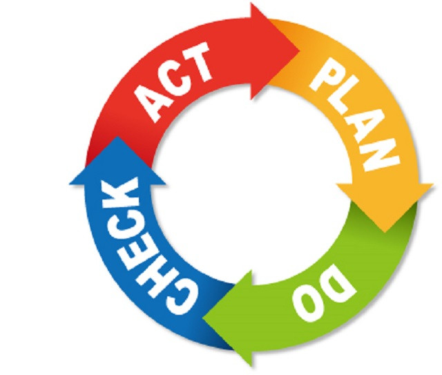PDCA