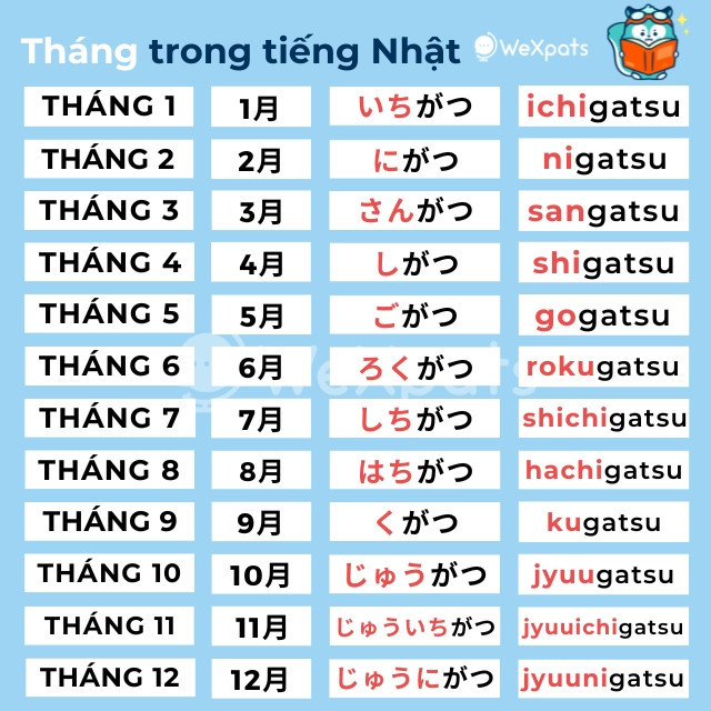 Danh từ trong tiếng Nhật