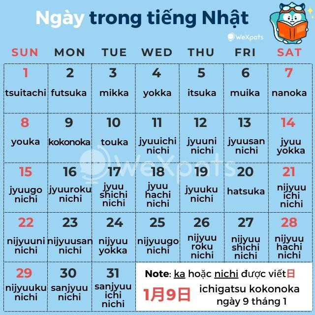 Danh từ trong tiếng Nhật