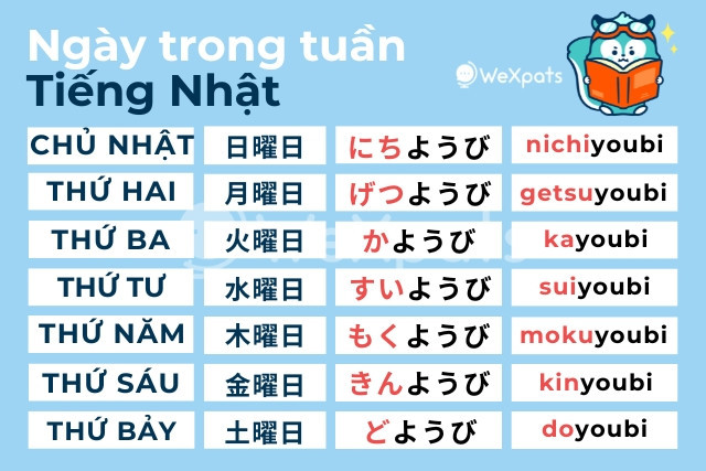 Danh từ trong tiếng Nhật