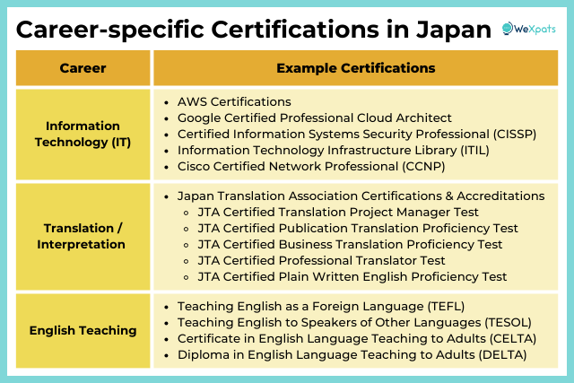 career specific certfications to get in japan