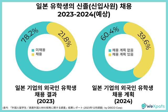 일본 유학생 신입사원 채용 이미지