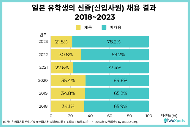 일본 유학생 신입사원 채용 이미지 2