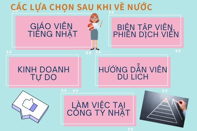 Mục đích đi Nhật