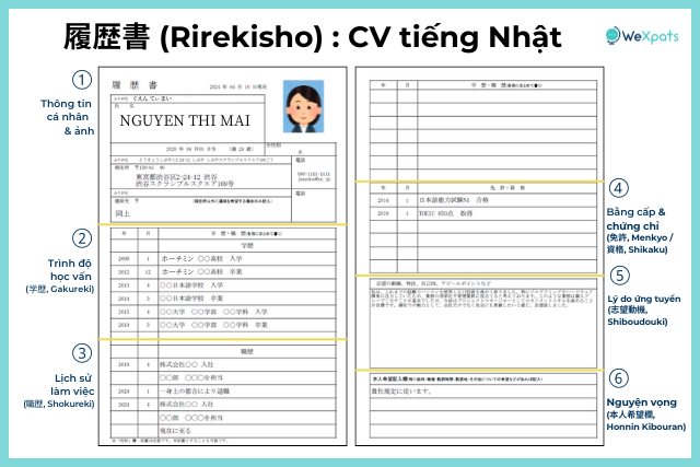 Mục đích đi Nhật