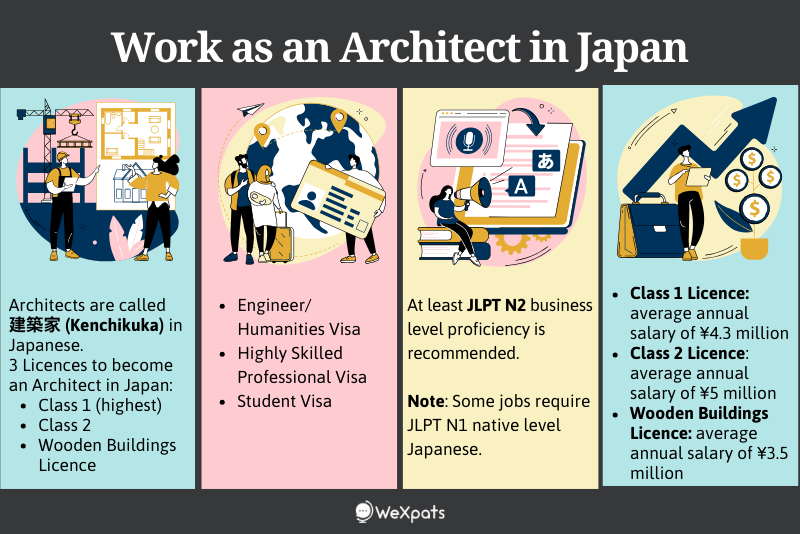 work as an architect in japan