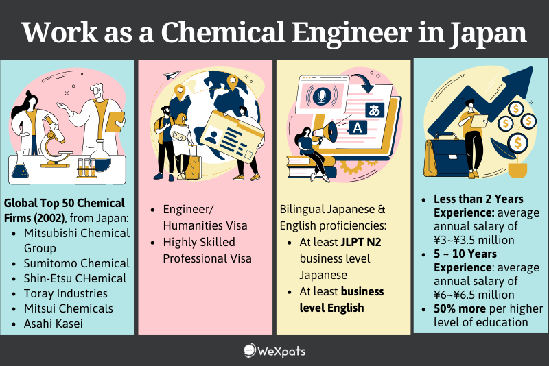 chemical engineering jobs in japan for foreigners