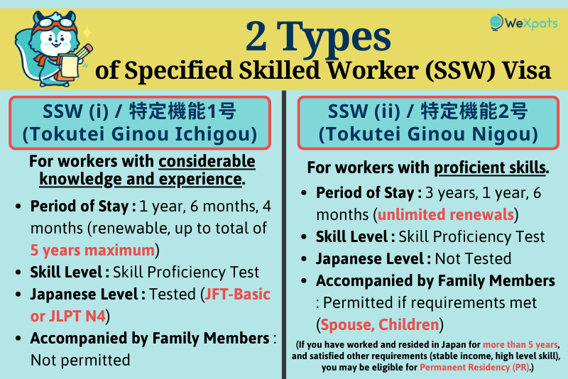 2 types of tokutei ginou ssw visa
