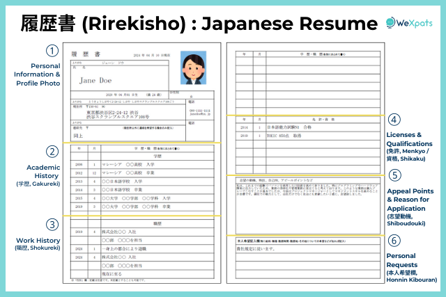 japanese resume format