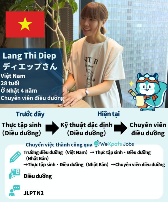 chứng chỉ kaigo
