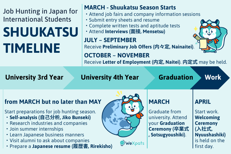 job hunting in japan for international students shuukatsu timeline