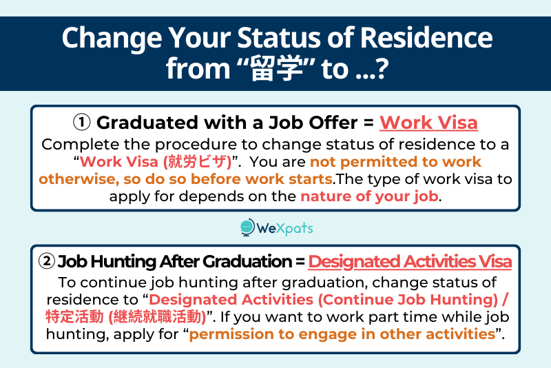 shuukatsu success, change status of residence