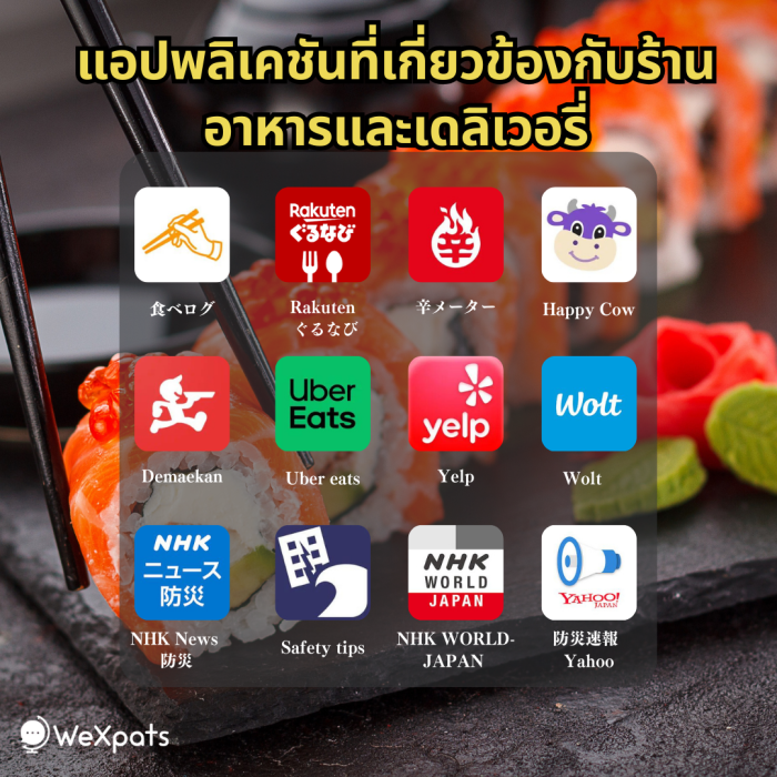 แอปร้านอาหาร