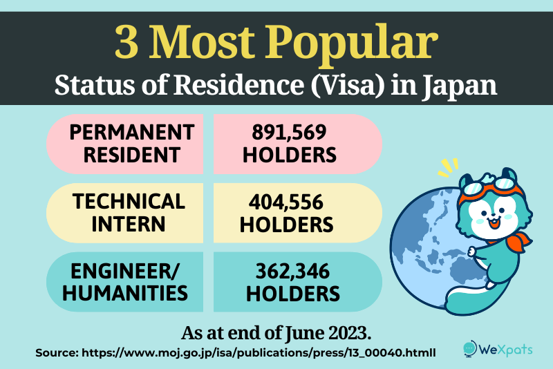 most popular working visa in japan