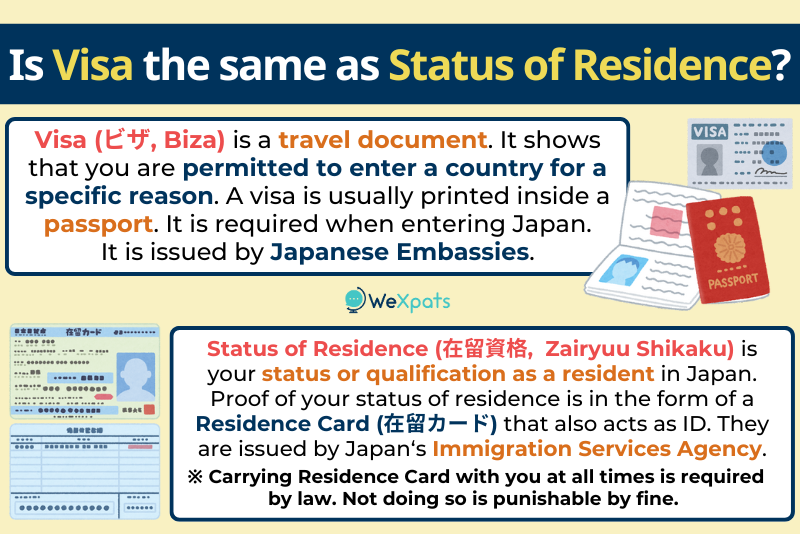 Is visa the same as status of residence in japan