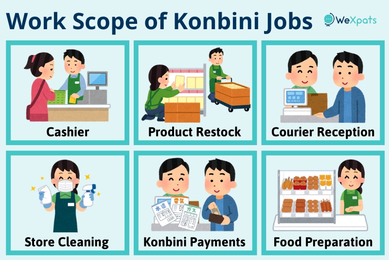 work scope of konbini jobs