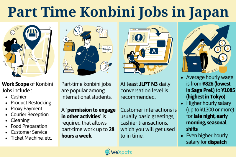 part time konbini jobs in japan