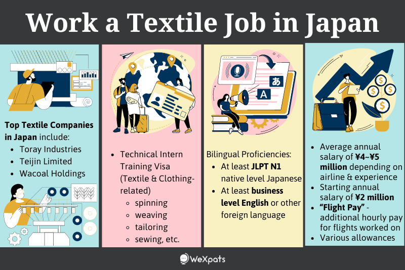 work a textile job in japan