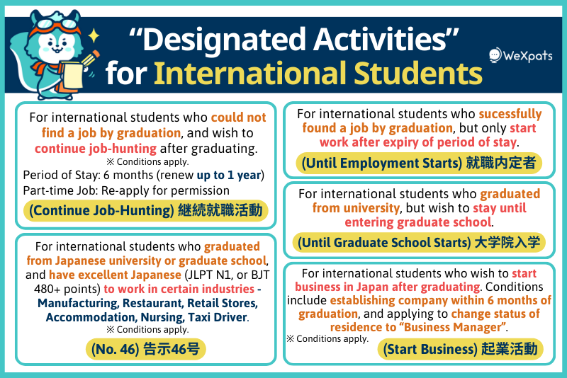 types of designated activities visa for international students in japan