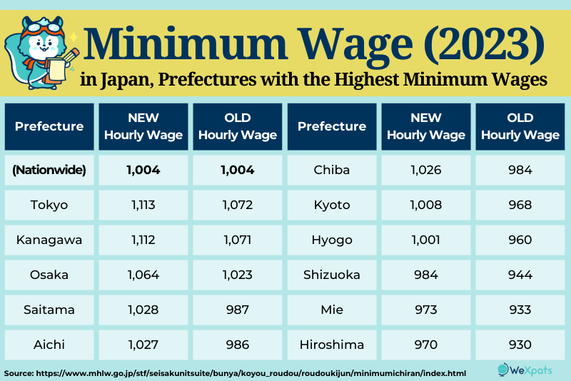 japan-minimum-wage-salary-japan-2025-ludqj