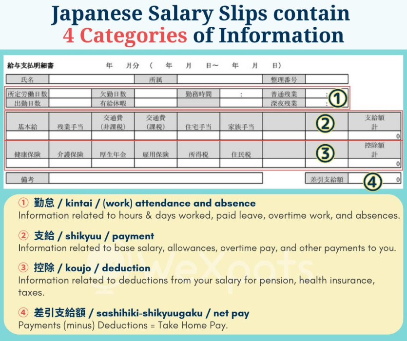 japanese salary slips have 4 categories of information