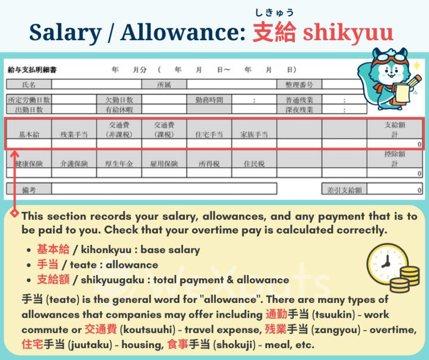 japanese salary slip salary and allowances (shikyuu)