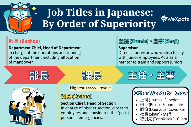 job titles in japanese by order of superiority