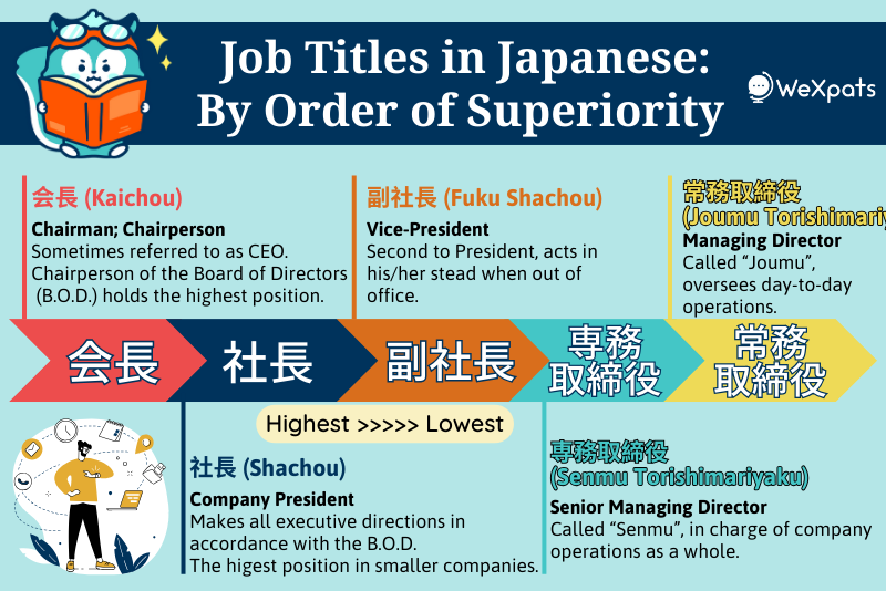 job titles in japanese by order of superiority