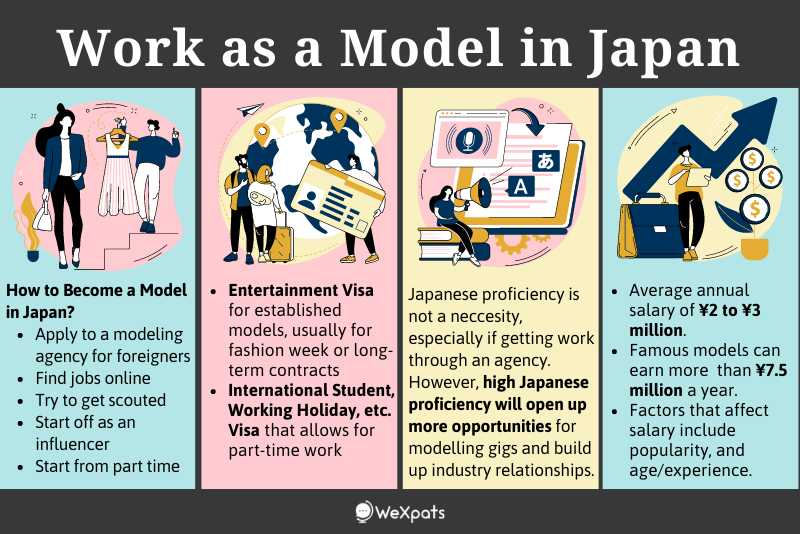 modelling in japan need to know