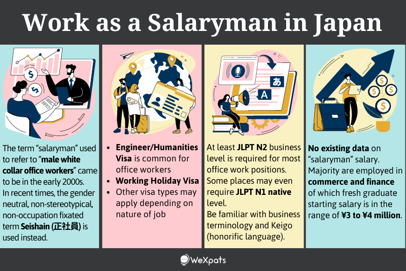 work as a salaryman in japan