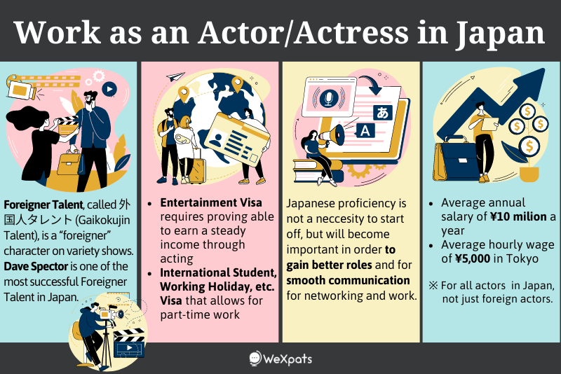 work as an actor actress in japan