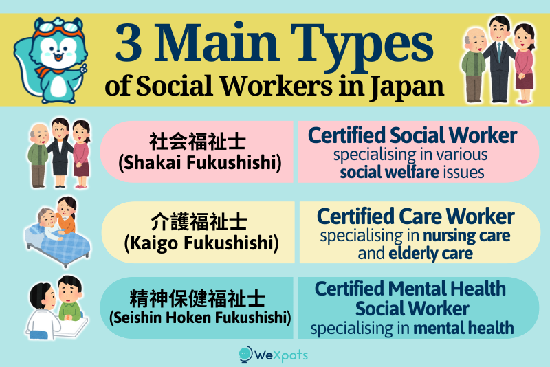 certified social workers in japan consists of 3 types