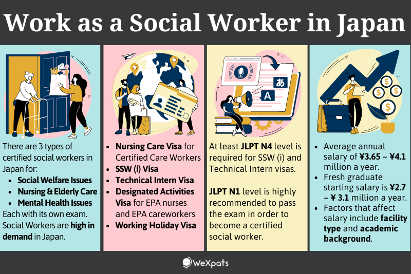 work as a social worker in japan