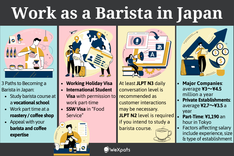 work as a barista in japan