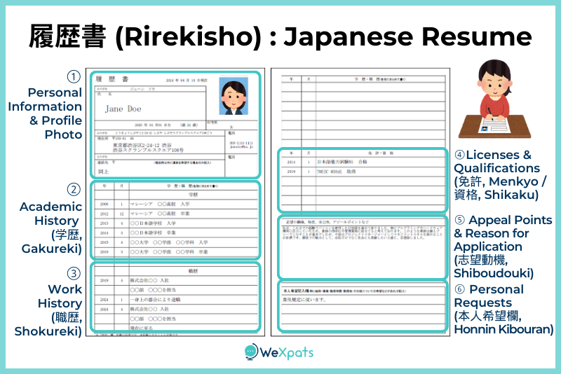How to Write A Japanese Resume - En R 188 Wexpatsoriginal %20(1) 