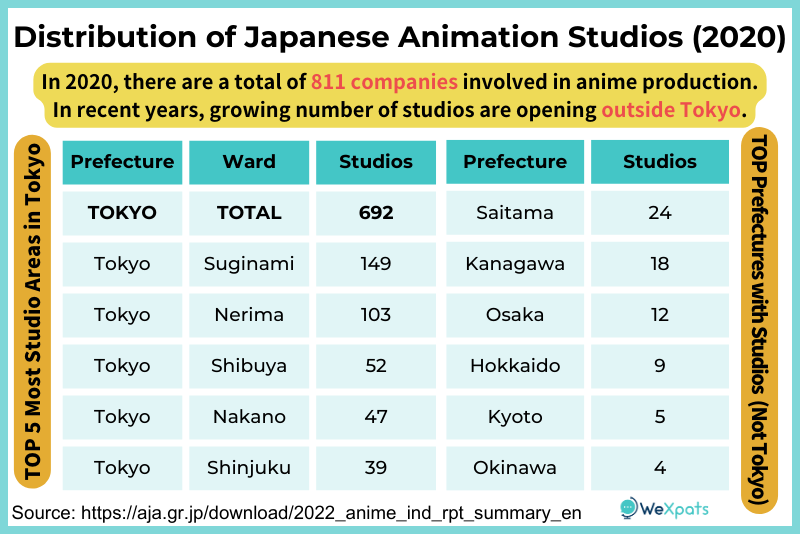 number of japanese animation studios in japan