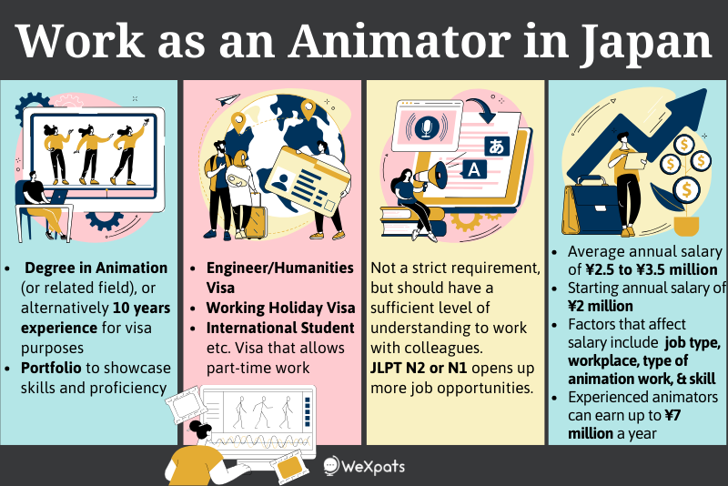 work as an animator in japan