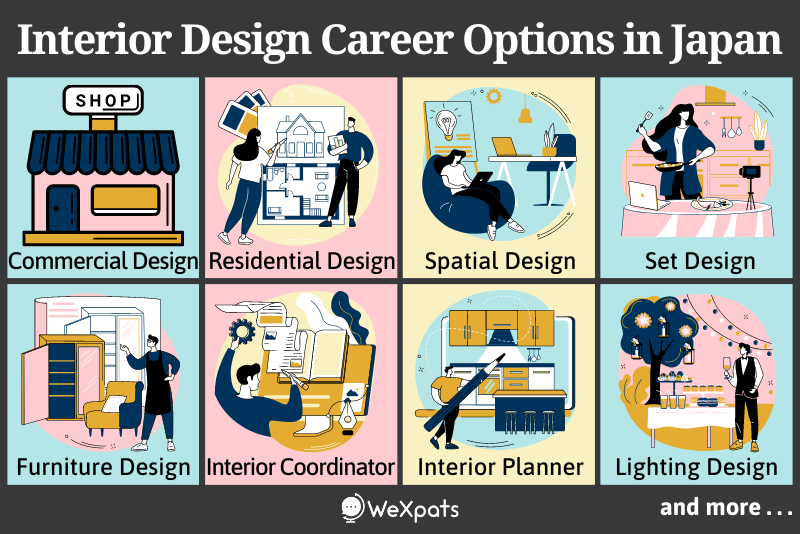 interior design career options in japan