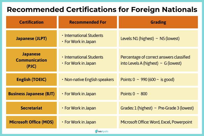 recommended certifications for foreign nationals in japan