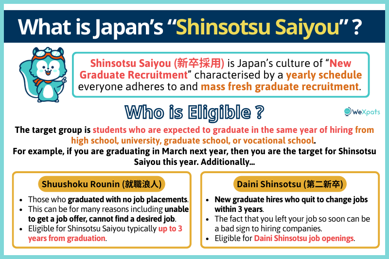 what is japan's shinsotsu saiyou